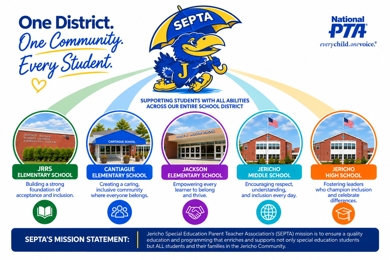 A school district poster features a blue mascot with an umbrella, connecting five different school buildings below with colorful arches.